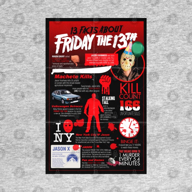 13 Facts about Friday the 13th by UnlovelyFrankenstein